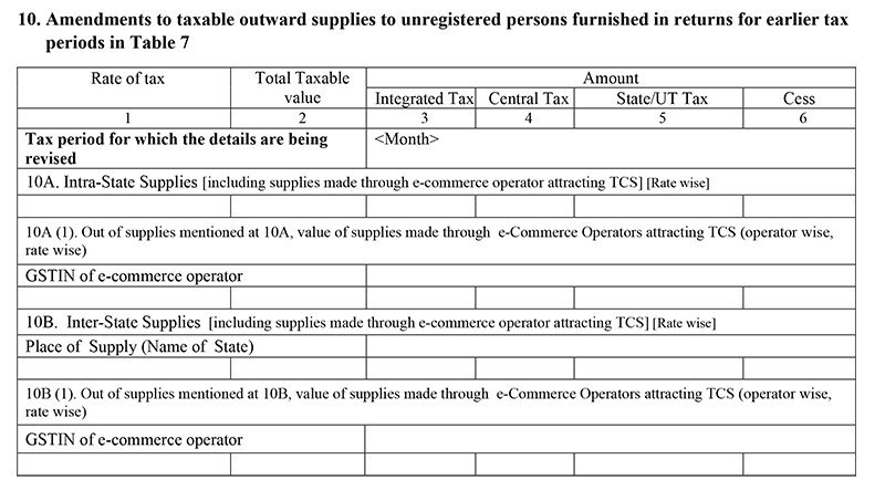 amendments-to-taxable-outward-supplies-to-unregistered-person