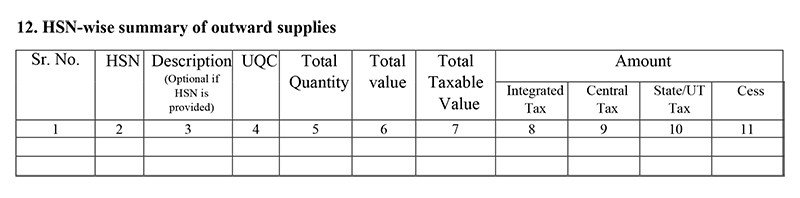 HSN-wise-summary