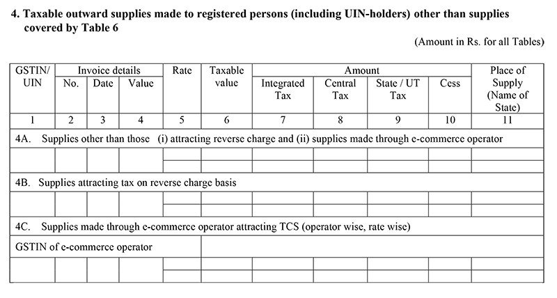 taxable-outward-supplies-in-gst