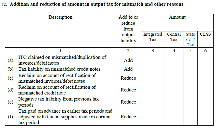 Amendment-of-amount-in-output-tax