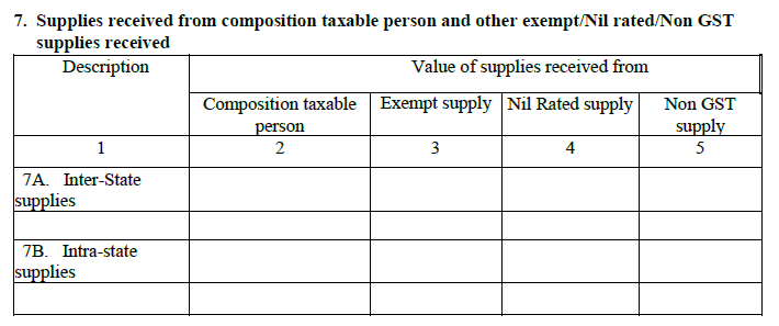 7. Supplies-received-from-composition-tax-payers