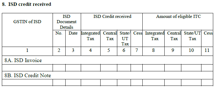 ITC-received-from-a-registered-Input-Service-Distributor