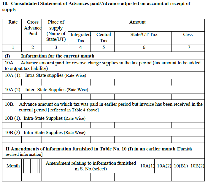 consolidated-statement-of-advances-paid