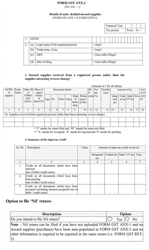 Form GST ANX-2