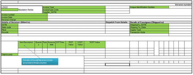 GST E-Invoice Schema