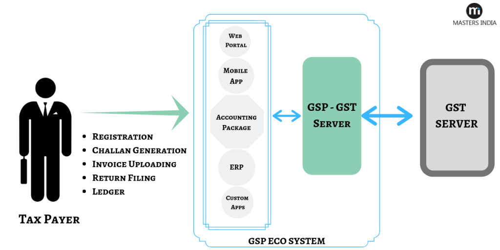 GST Suvidha Provider