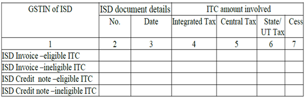 GSTR 2A