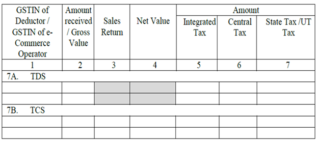 GSTR 2A