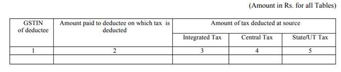 GSTR-7