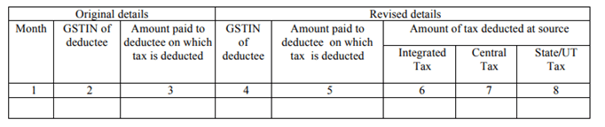 GSTR-7 meaning