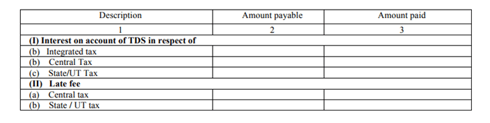 GSTR7 means