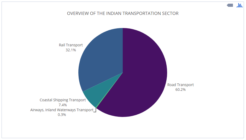 Overview-of-Indian-Transportation-Sector-GST