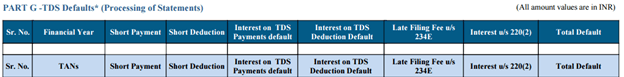 TDS Defaults*(Processing of Defaults)